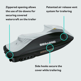 Sea Doo GTR PWC Cover